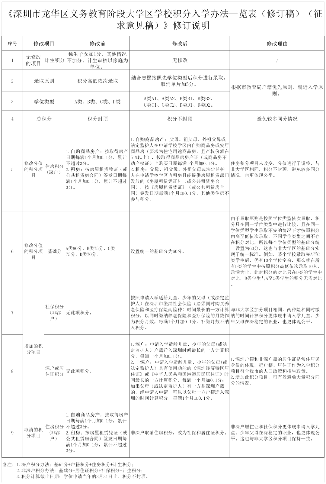 50平的学区房挂580万，一夜之间涨到620万！深圳、上海出手了，学区房要凉凉？休闲区蓝鸢梦想 - Www.slyday.coM