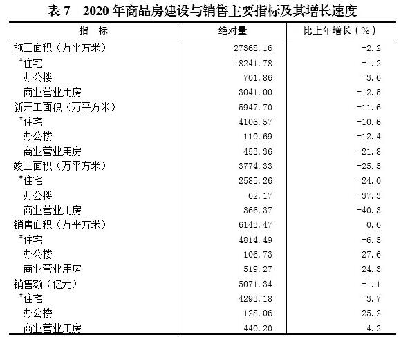 图片来源:重庆市统计局官网