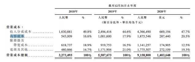 图源：B站招股书