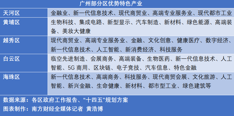 广州构建工业用地监管机制：投入产出须纳入监管，土地供应优先产业链核心