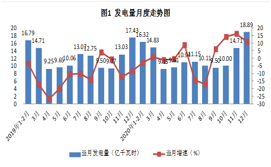 西安市规模以上工业节能形势较好，能源利用效率提升