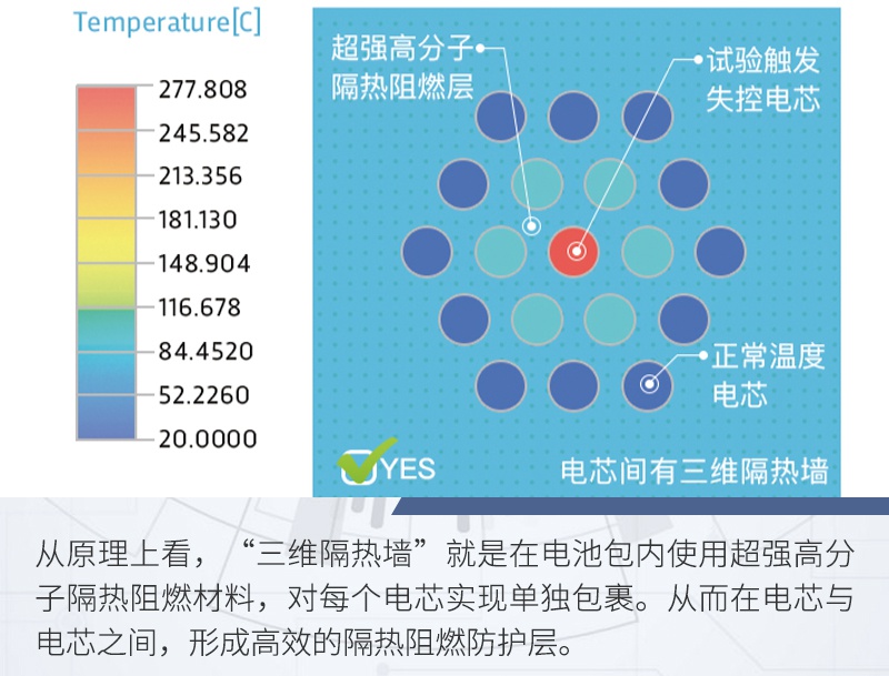 新能源汽车岚图FREE电池安全技术解读