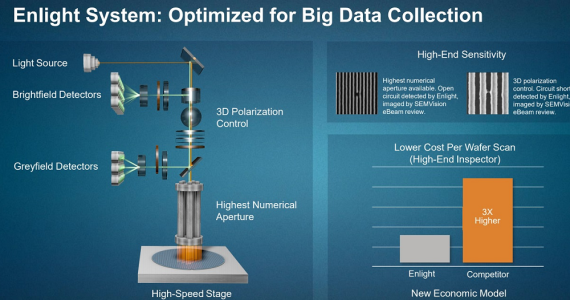为大数据采集而优化的Enlight系统（来源：应用材料）