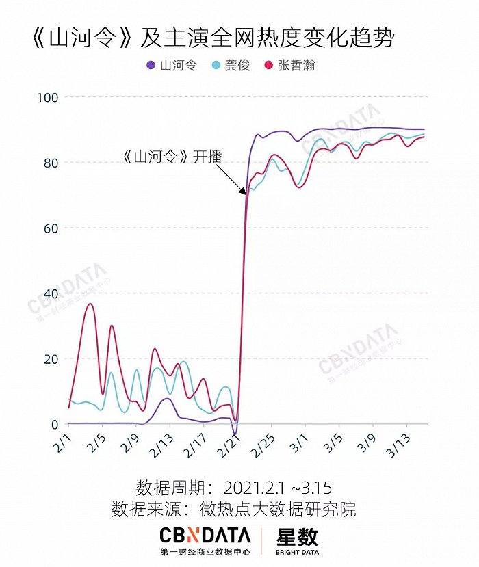 主演半月宣6个代言、10+金主追加植入，《山河令》成就了哪些品牌？