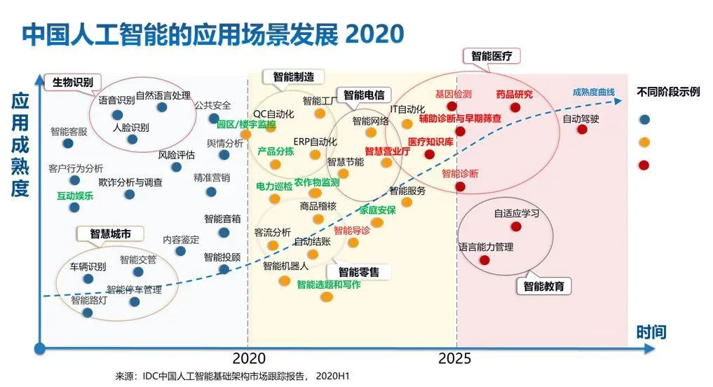 计算力就是生产力！中国AI算力有多强？