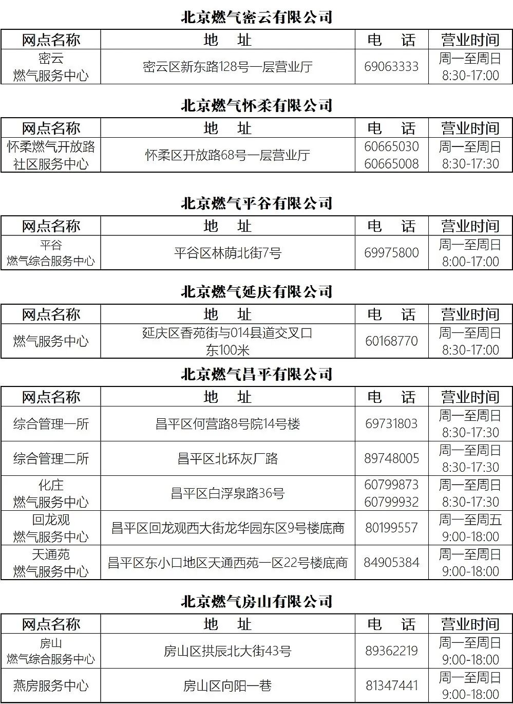 2020-2021年度採暖補貼二次申報開始了|北京|燃氣|申報_新浪新聞