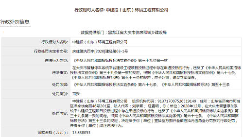 中经城投建设集团子公司串通投标遭大庆住建局处罚