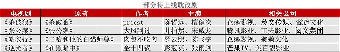 行业观察 |《山河令》引领耽改风潮，剧集市场走向分众化