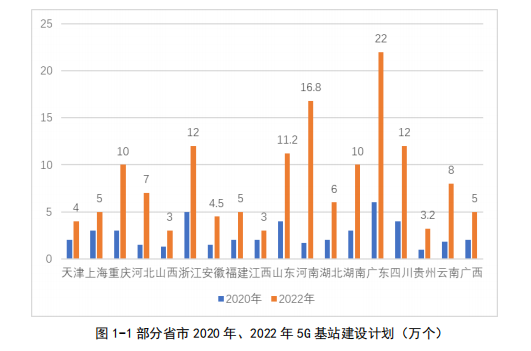 四大运营商“翻倍”努力，2021年5G建设将“超前”！