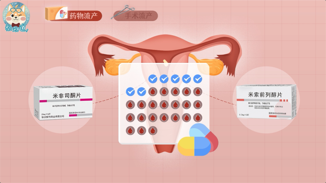 意外怀孕怎么办 吃药和手术 到底该选哪一种 图文 流产 妊娠 子宫 新浪新闻