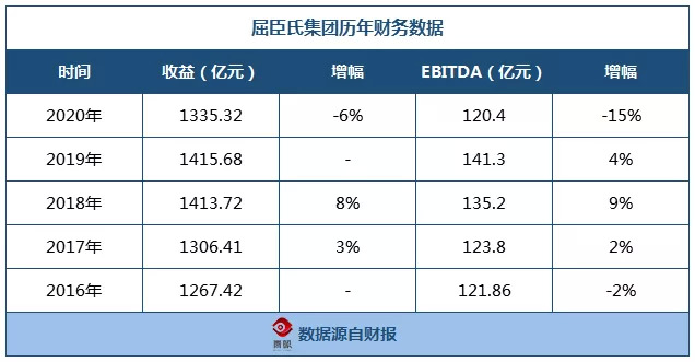 5年来最大跌幅，它的会员数却突破了1亿人