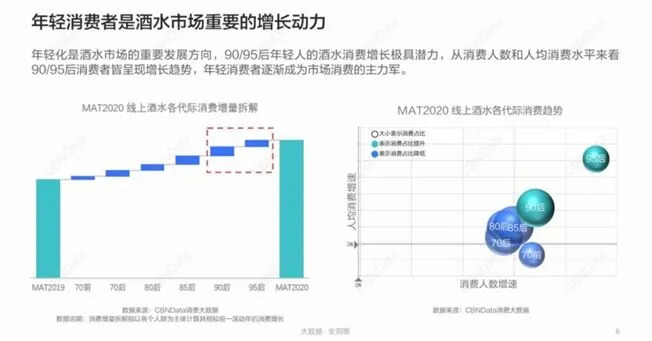 图片来源：《2020年轻人群酒水消费洞察报告》