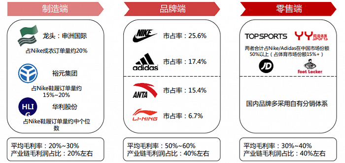 拆解华利股份：A股稀缺的运动鞋代工龙头，护城河有多深