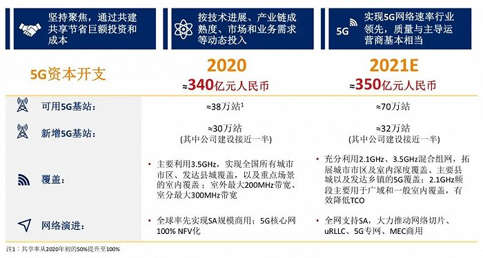 四家运营商共享一张网不是梦