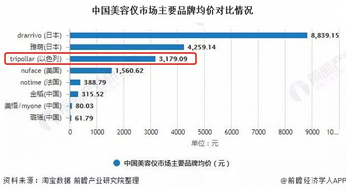 图源：西南证券、前瞻产业研究院