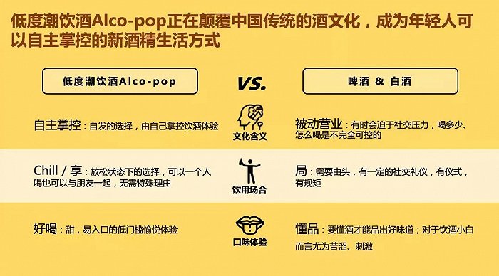 图片来源：《中国年轻人低度潮饮酒Alco-pop品类文化白皮书》