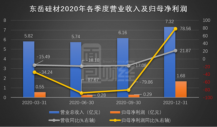 行业需求回复,下游需求增加等影响,有机硅系列产品价格呈现转好迹象