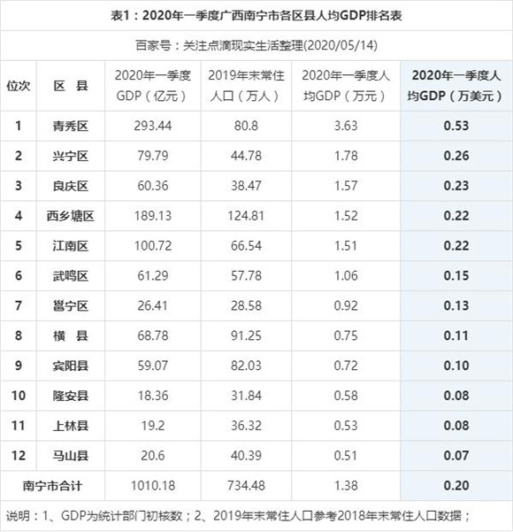 激昂的向东大势，塑造南宁新一代商圈