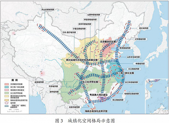 来源：十四五规划