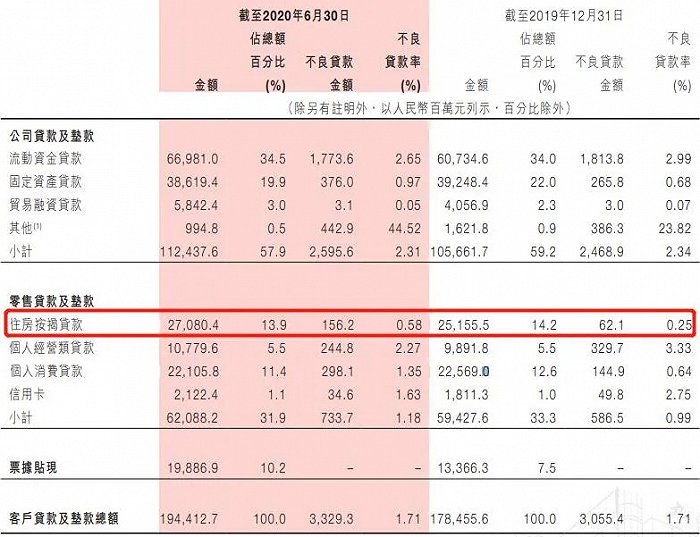 来源：九江银行2020年半年报