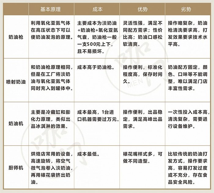 奶茶新品一半都加“奶油顶”，我火速整理了一篇实用攻略