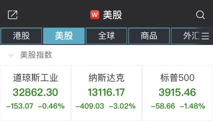 美俄关系紧张引发市场担忧 纳指暴跌3% 原油也崩了