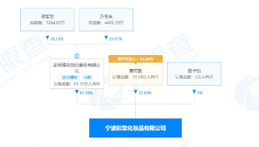 图片来自天眼查