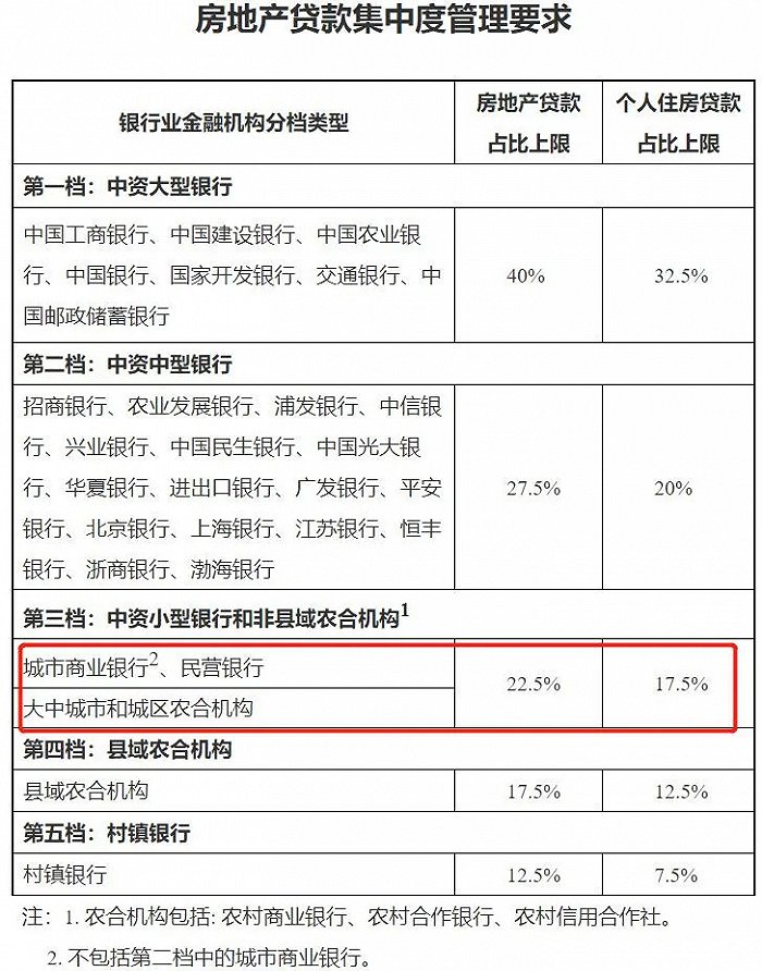 来源：中国银保监会