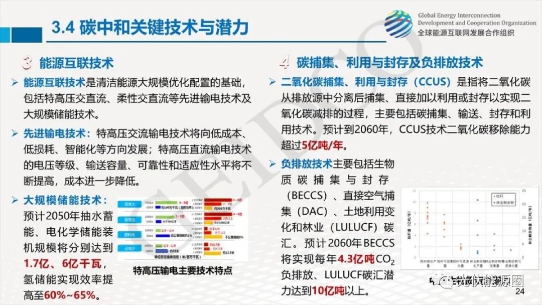 ppt中国2060年前碳中和研究报告