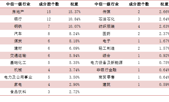 数据来源：wind，截至2021/03/11