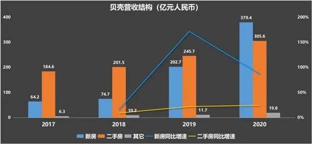 赢家贝壳，一股阿里味