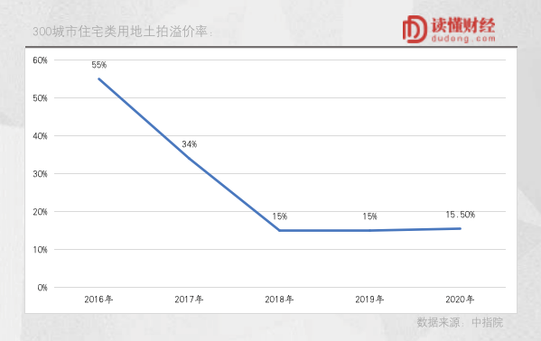 集体涨停 房企的春天来了？