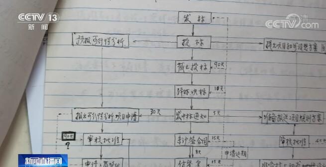 【奋斗百年路 启航新征程】上海：开放促改革 闯出新天地