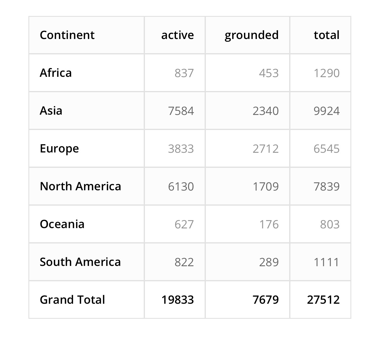 图片来源：CH-AVIATION