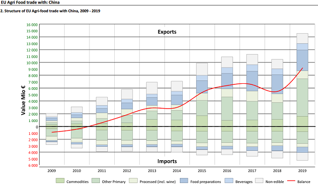 中欧地理标志协定今日生效 一文详解对我国企业利好
