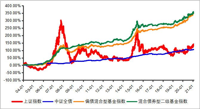 “牛年投资何解？量化特色的“固收+”了解一下！