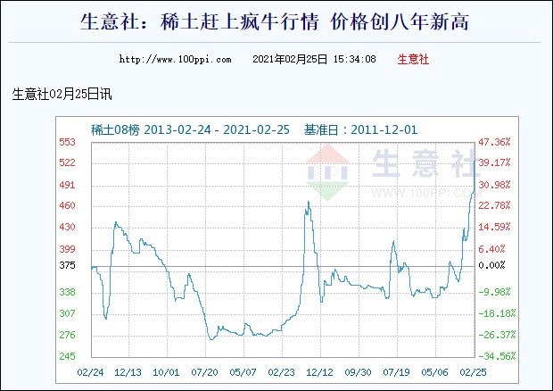 生意社截图