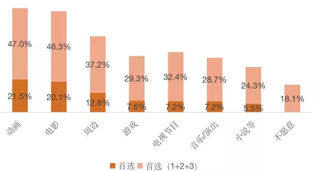 韩国漫画如何动画化？《神之塔》等热播背后