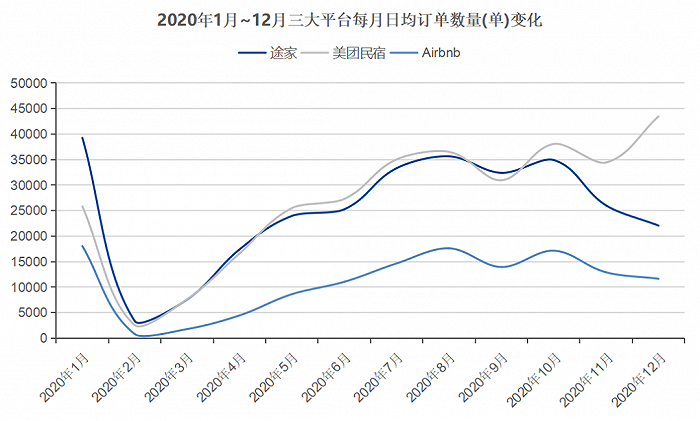 时间：2020年1月~12月