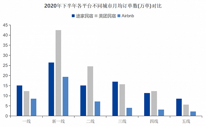 时间：2020年7月1日~12月31日