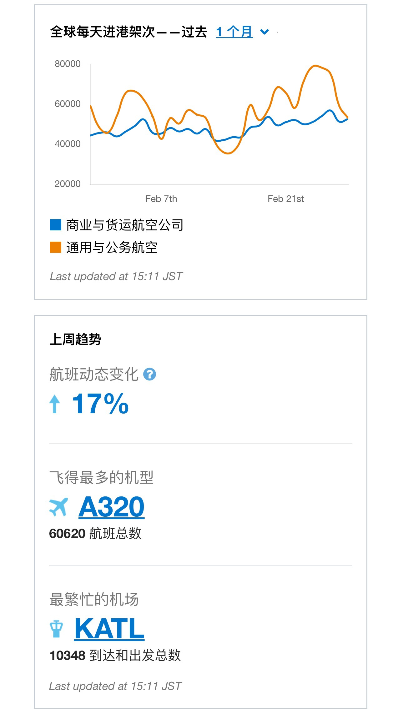 图片来源：Flightaware