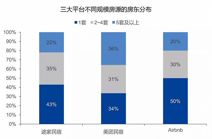 截至2020年12月31日