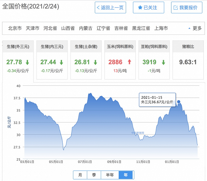 （图/猪价系统网）