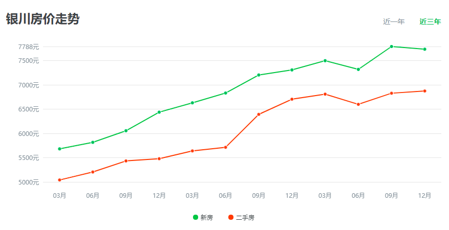 买房卖房算不算GDP_[其他]跳过中介卖房给他人,算不算违约买房赠送面积属违建,该如何...