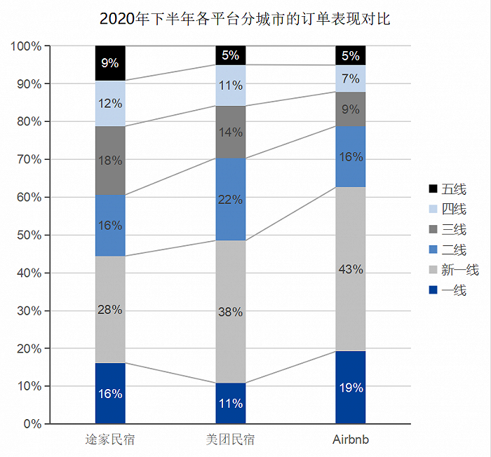 时间：2020年7月1日~12月31日