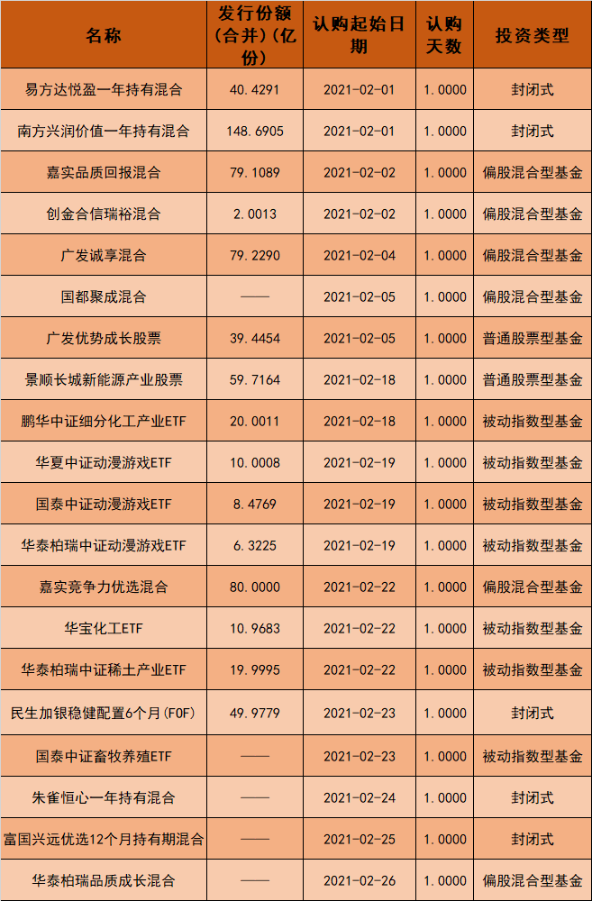 ▲2月“日光基” (数据来源:东方财富Choice)