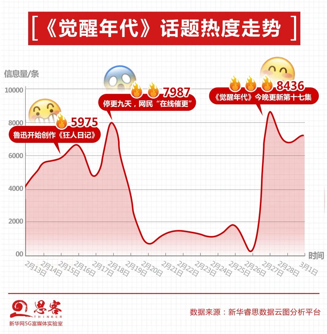 为什么是 觉醒年代 觉醒年代 青春 新浪新闻 为什么是 觉醒年代 觉醒年代 青春 新浪新闻