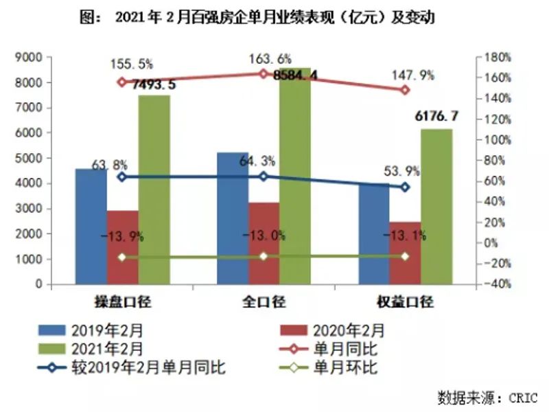 哪些城市楼市最热？杭州、宁波、南京等地榜上有名