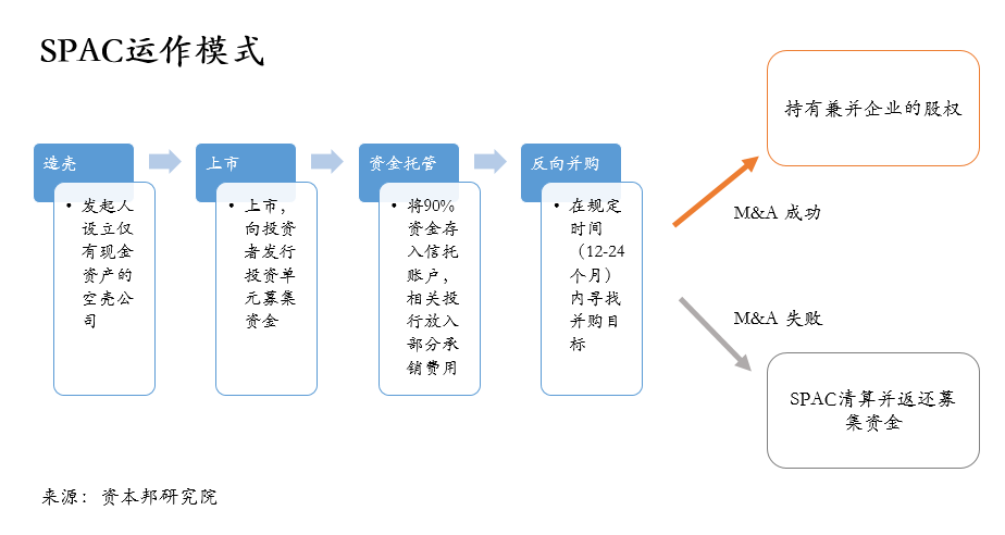 spac模式引爆美股上市热潮中国企业迎来跨境上市快车道