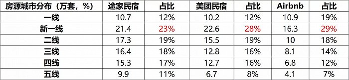 截至2020年12月31日